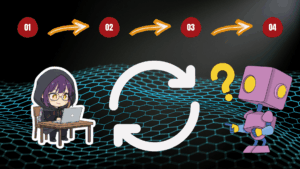 So entsteht ein KI-Produkt Motiv mit KI {Kompletter Prozess}